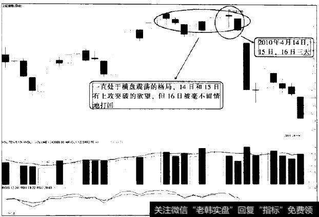 相对高位横盘震荡的格局