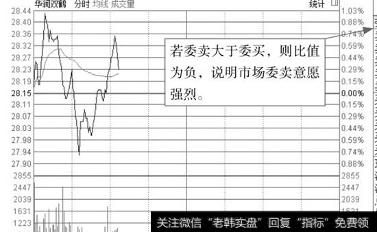 华润双鹤分时图