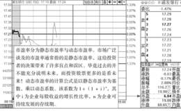 读懂分时图的关键术语:市盈率