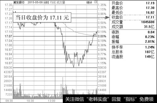 我读懂了_读懂分时图的关键术语:涨跌、涨幅与振幅