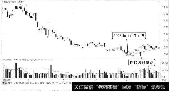 川化股份(000155）k线走势图