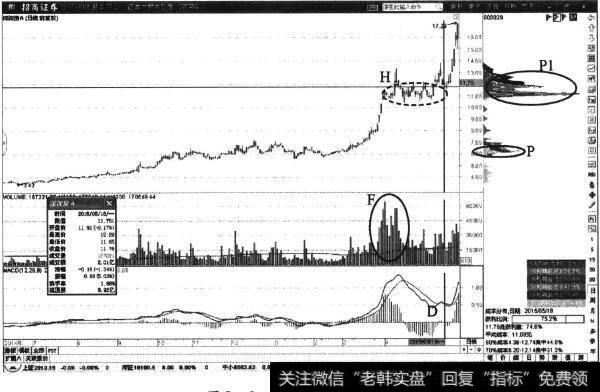 深深房A日K线图