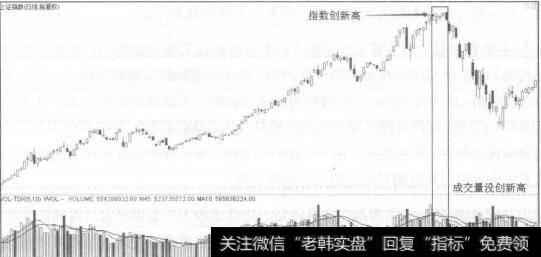 [成交订单的说说]说说成交量的基本法则