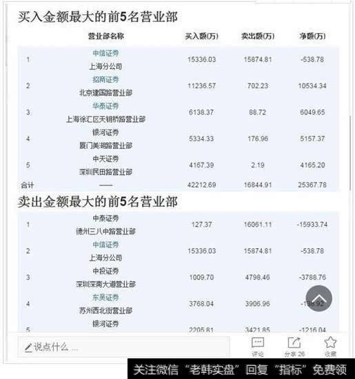 买入/卖出 金额最大的前5名营业部