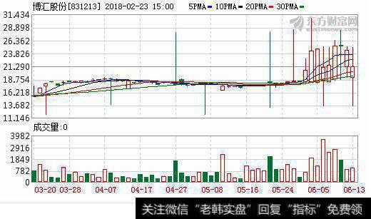 交通行政许可程序规定_根据行政许可实施程序规定 博汇股份被终止IPO审查