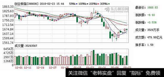 注册制拟延期，中小创机会来了吗