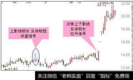 [宁波敢死队成员]前敢死队成员揭秘主力试盘手法