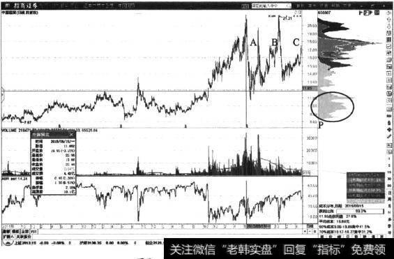 百旺税控盘|强势控盘的长期持股筹码形态：存在长期筹码的买点形态特征解读及操作要领汇总