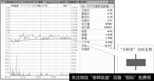 分时k线图怎么看|小阳星K线分时图分析