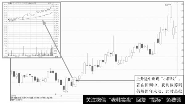 【分时k线图怎么看】小阳线K线分时图分析