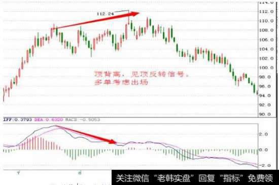 【macd的优缺点】MACD的优缺点都有哪些？