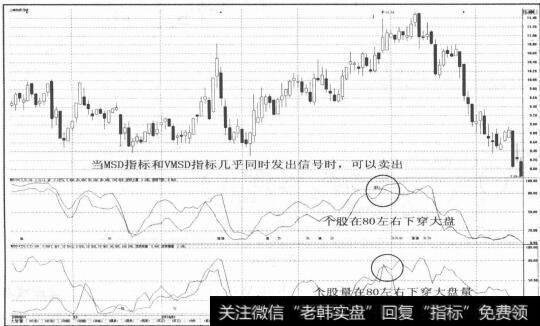 图2-65认识到年度财务报告的重要性