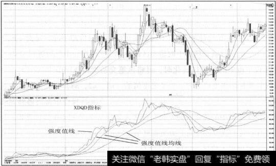 图2-71净利润与主营利润同步增长