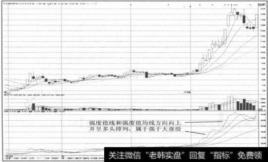 图2-74未来现金流出或流入