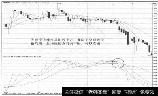 【财务报表分析案例】财务报表分析技巧:趋势分析