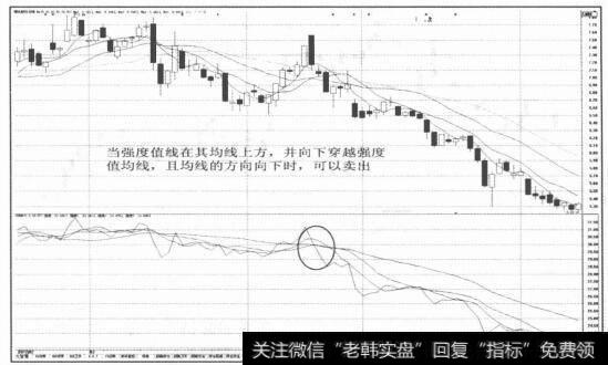 图2-89各企业间的横向比较及行业标准的比较成为可能