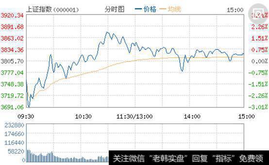 [中線的性質]中線的成功要訣