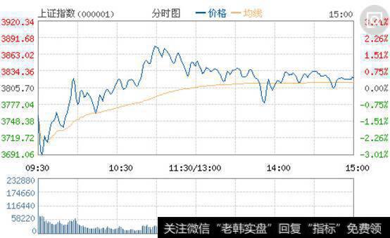 [中线的性质]中线的成功要诀