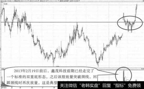 [雙重底形態]雙重底和三重底回踩頸線成功