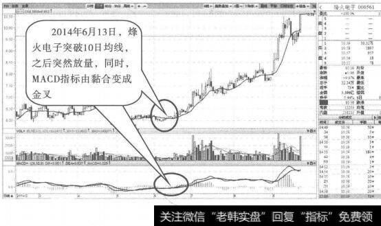 [连续捕捉]捕捉大黑马三招的条件及案例解析