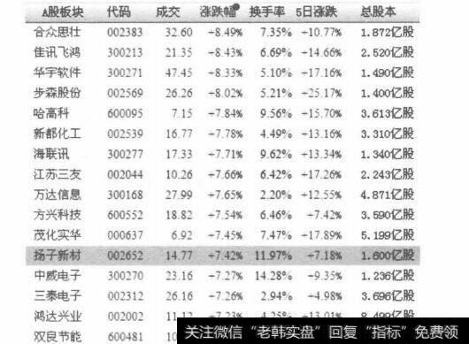 分类报价选股