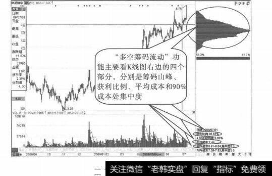 [中线的性质]中线秘岌:筹码突破的威力