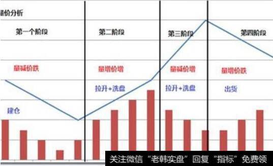 【量价关系分析实战】量价关系中的八个基本形态