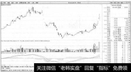 【成交量指标】对于成交量应该去其糟粕，取其精华