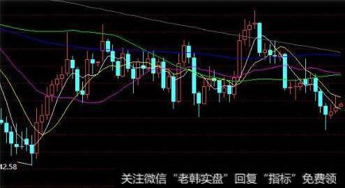 [在盤雞]在盤局的尾段股價走勢的特征是什么?