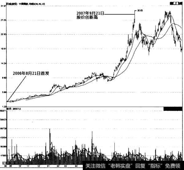 【优先选择英文】优先选择沉狱的次新股