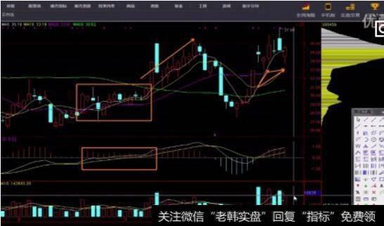 【番125长线】长线秘岌之三:根据个股价值判断长线机会