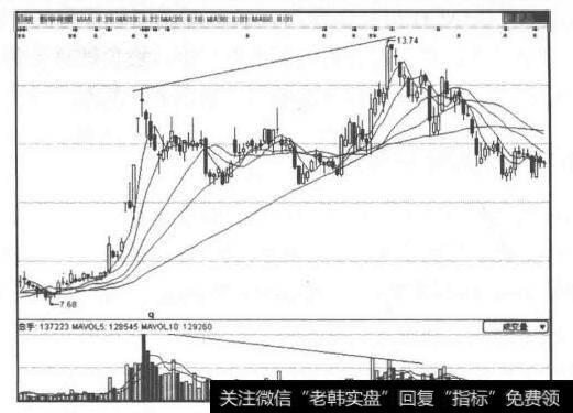 番125长线_长线秘岌之四:巴菲特选股四步曲