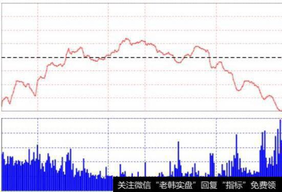 震荡行情如何操作_震荡行情的操作模式及其有效的应对方法