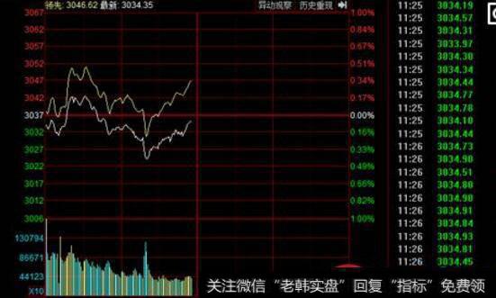 價格擴展線_價格線與均價線及一些重要的盤口語言