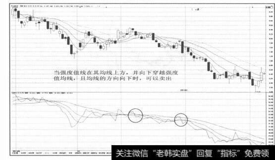 图2-87利用自有资金和借入资金