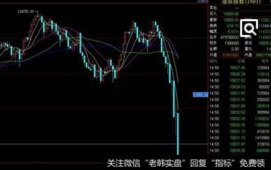 【震荡行情仍在延续】震荡行情最英明的做法详解