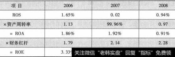 表8-1评估总体盈利能力