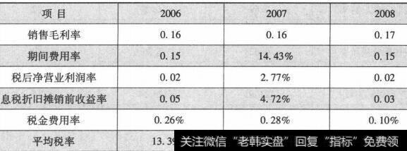 表8-2 評估經營管理水平