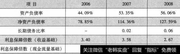 表8-6长期偿债能力分析