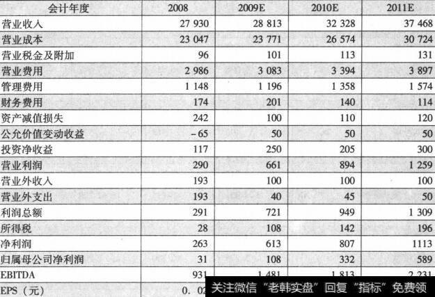 [企业现金流量分析]现金流量分析解读