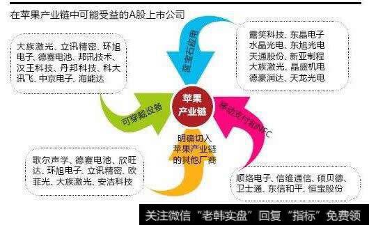 手機零件壁紙|手機零件即將迎來拉貨潮 關注蘋果產業鏈公司
