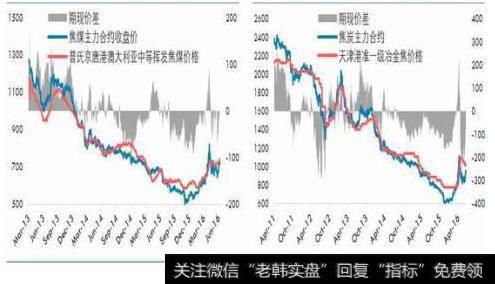 商品期貨雙平_雙焦期貨加速上漲春季行情可期 焦炭焦煤漲價題材概念股受關注