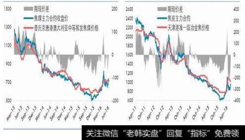 商品期货双平_双焦期货加速上涨春季行情可期 焦炭焦煤涨价题材概念股受关注