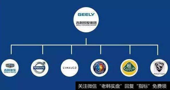 【吉利集團收購奔馳】吉利集團成奔馳母公司最大股東 吉利題材概念股概念股受關注