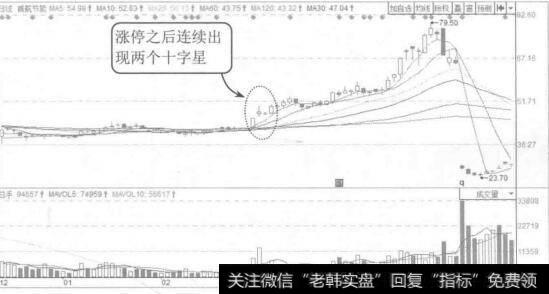 图2-32首航节能2014年12月至2015年5月的K线图