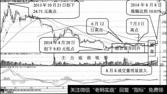 长江投资日K线走势收缩图