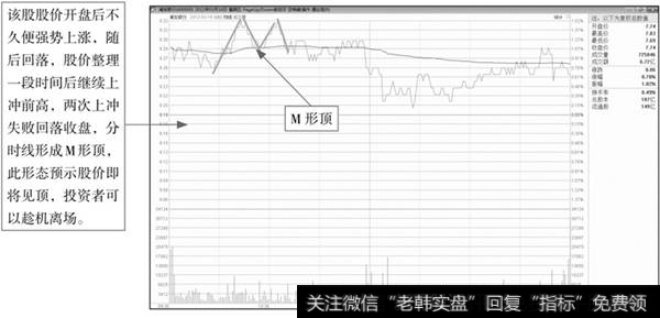 分时线M形顶形态