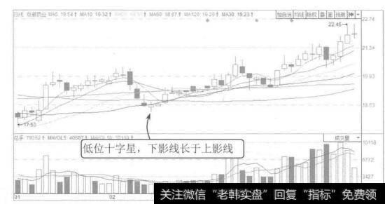 图5-11京新药业2015年1月至3月的K线图