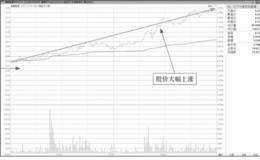 主力强势拉高出货的盘面