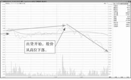 主力横盘暴跌出货的盘面